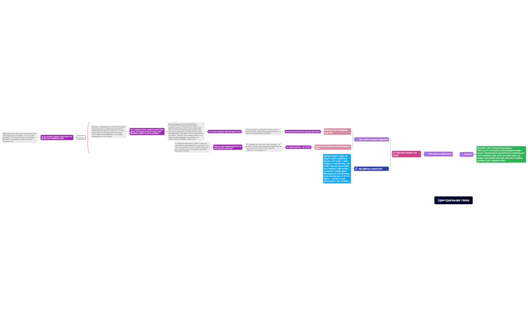 Ментальная карта