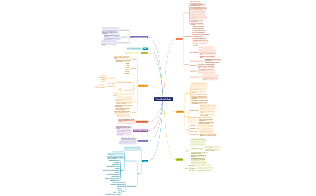 Metodele psihologiei