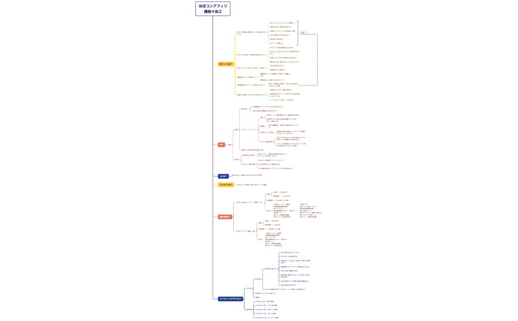 ブレースマップ