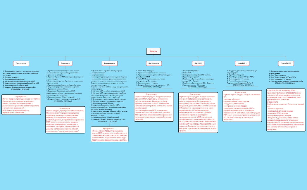 Пакеты В.Я. 1