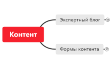 Контент