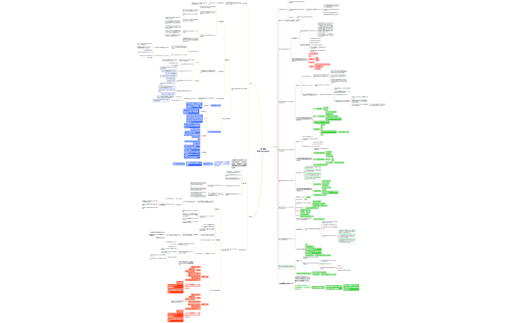 東 亮輝Will,Can,Must