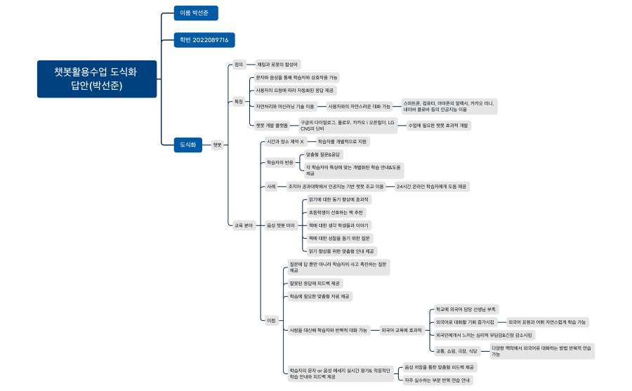 챗봇활용수업 도식화 답안(박선준)
