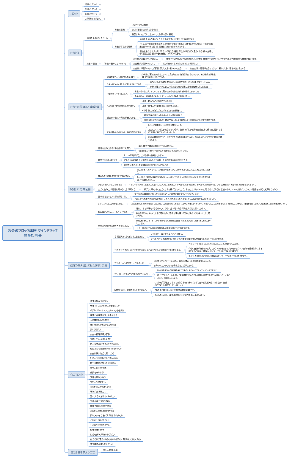 お金のブロック講座 マインドマップ 豊かな自分