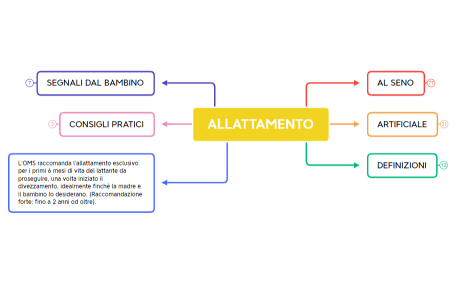 ALLATTAMENTO 1