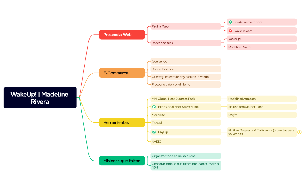 WakeUp!  Madeline Rivera