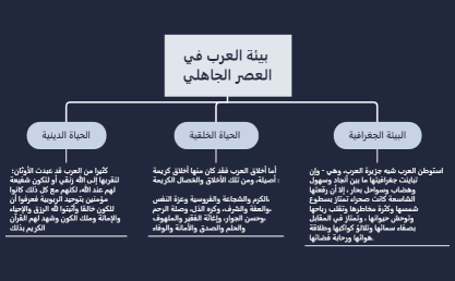 بيئة العصر الجاهلي