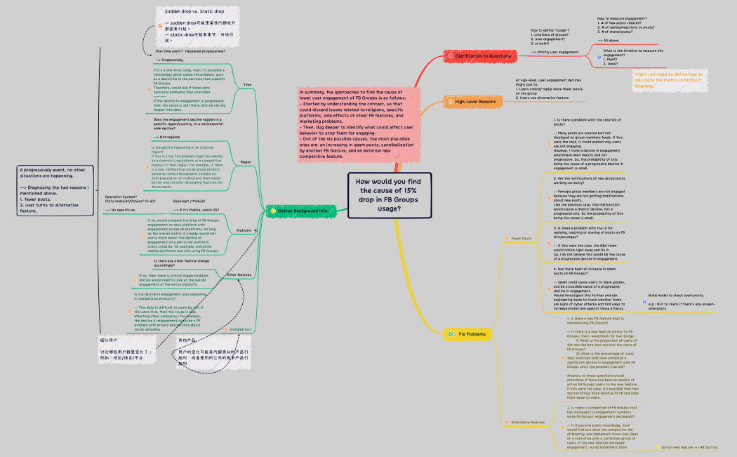 FB_Groups_Usage_Drop