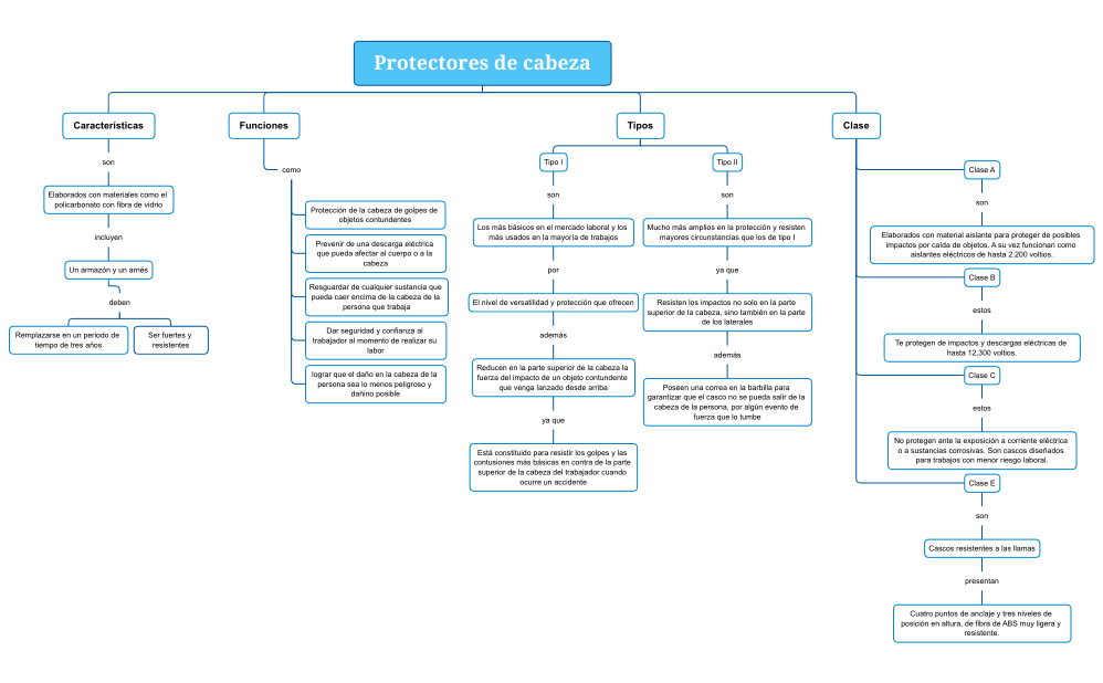 Protectores de cabeza