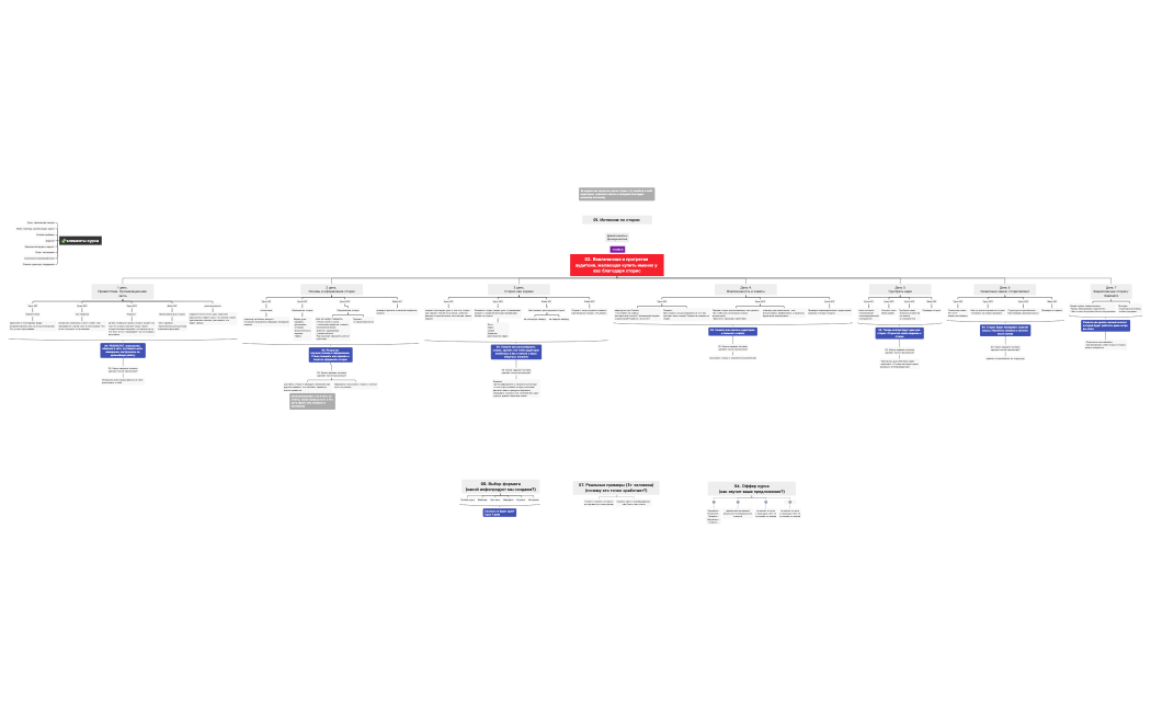 Инфопродукт
