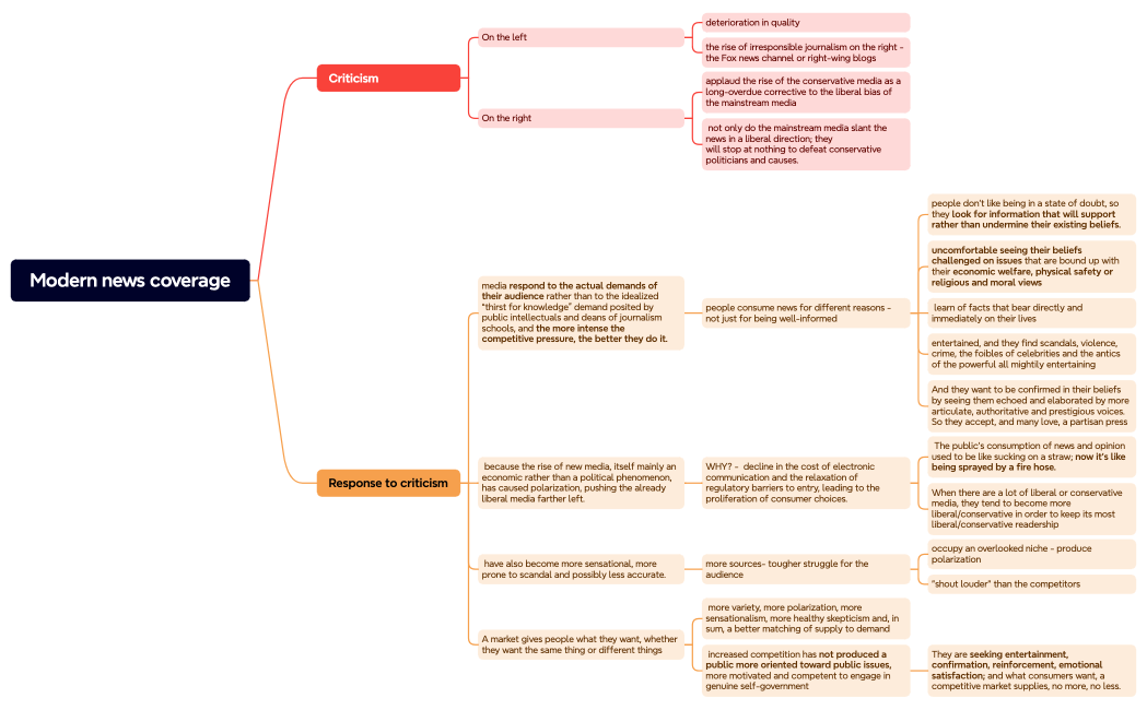 Modern news coverage