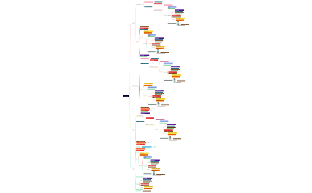 Мельникова воронка с правками