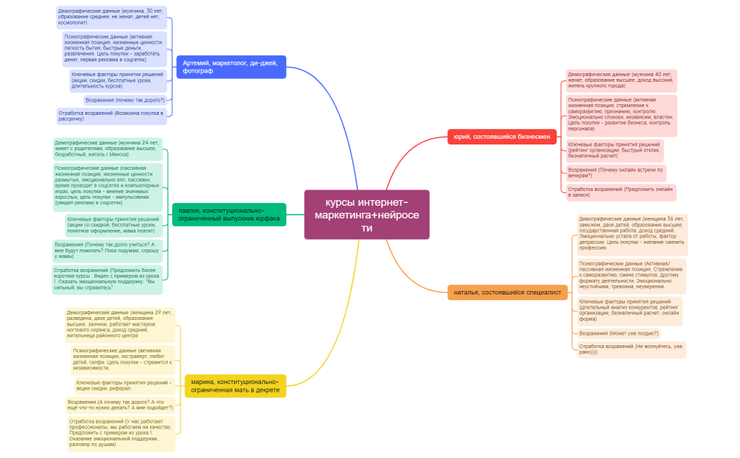 курсы интернет-маркетинга+нейросети