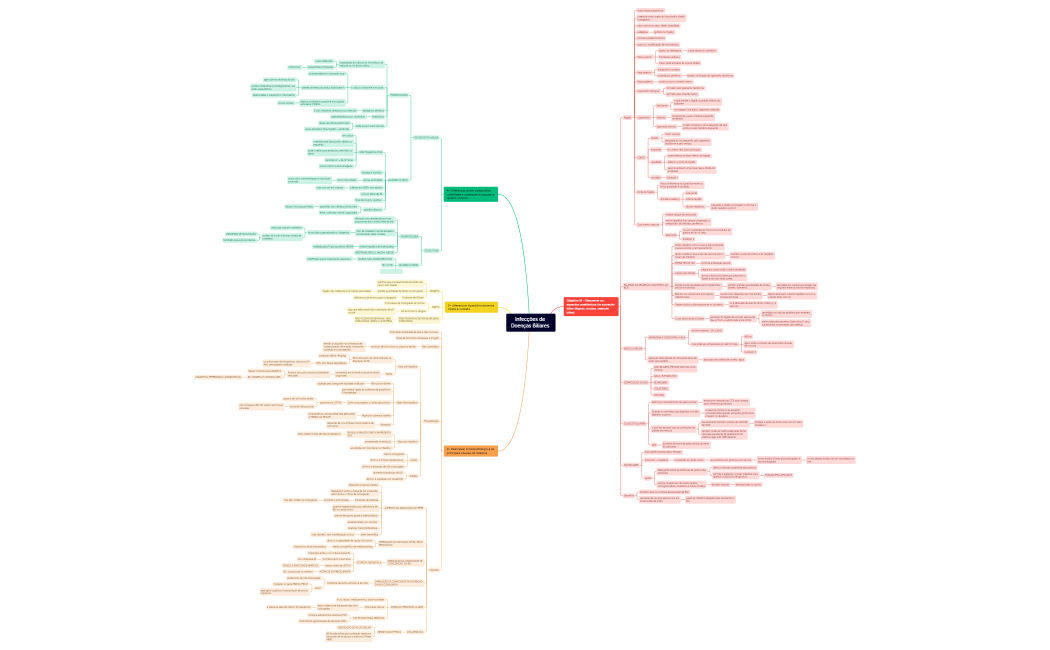 Infecções de Doenças Biliares 
