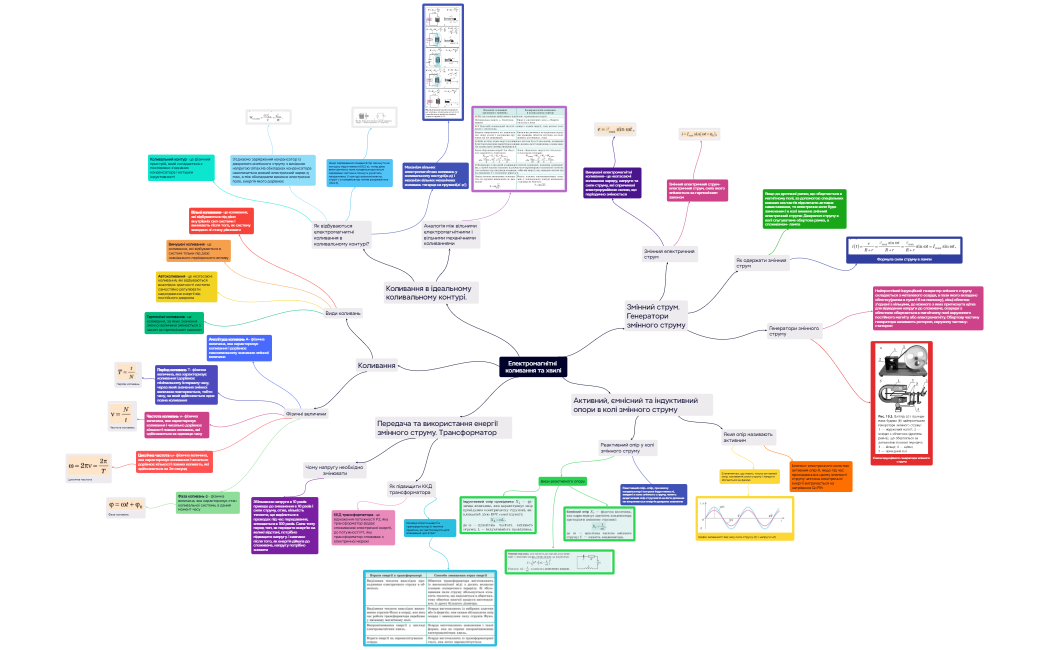 Електромагнітні коливання та хвилі