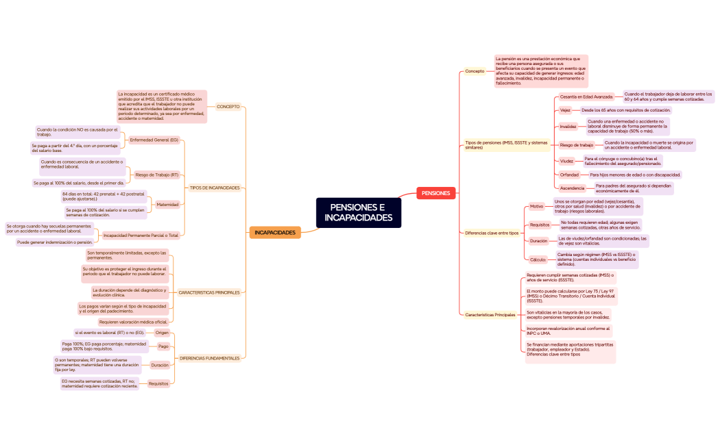 PENSIONES E INCAPACIDADES