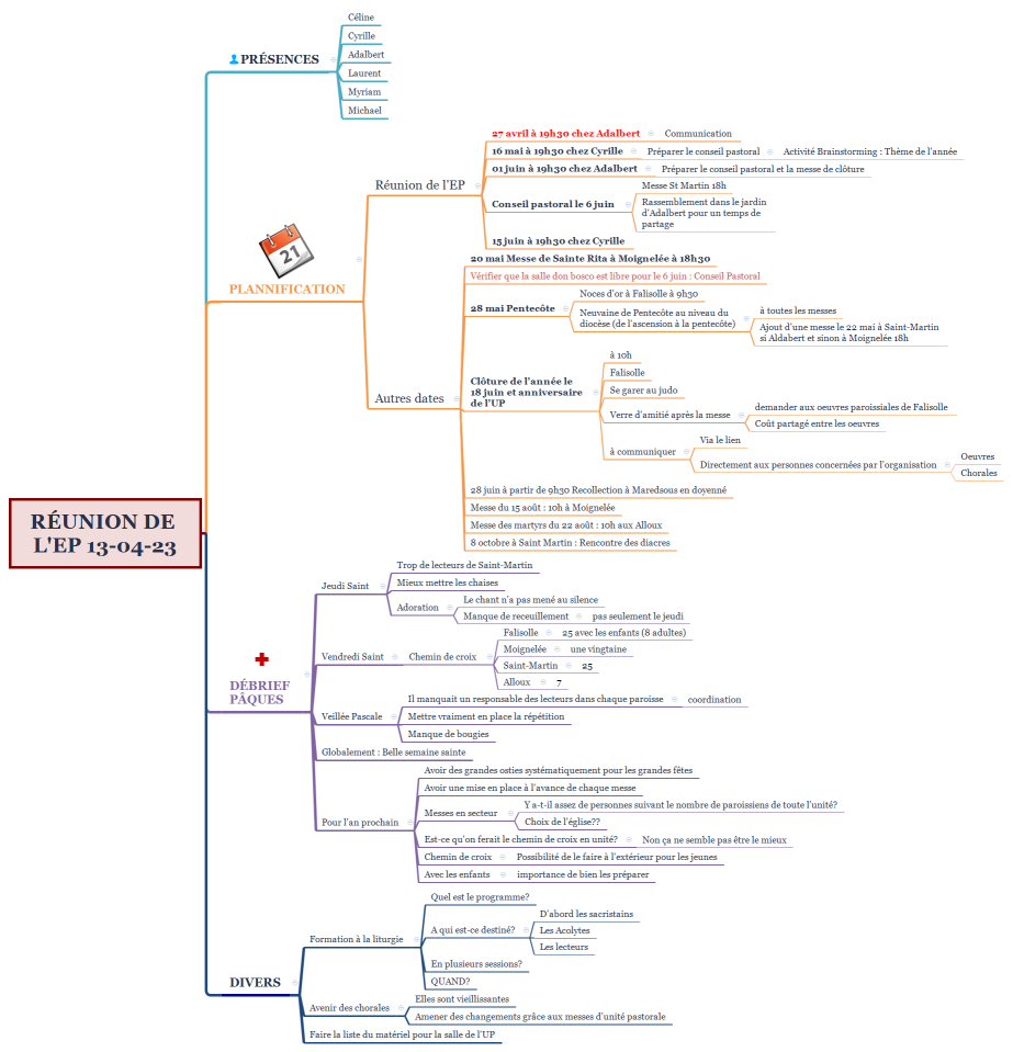 Réunion de l'EP 13-04-23