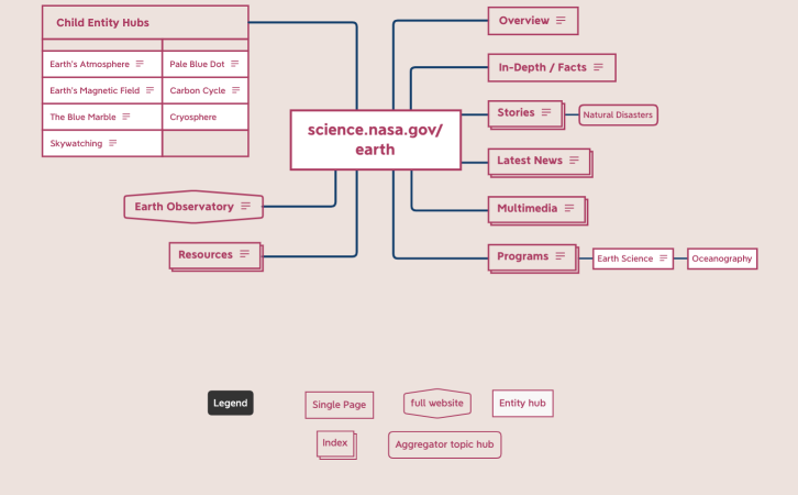 earth_entity_hub_architecture