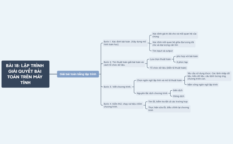 Bài của Chu Quốc Hưng 10a1