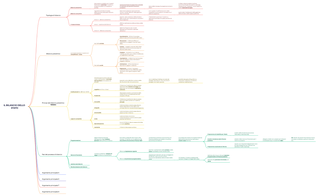 IL BILANCIO DELLO STATO