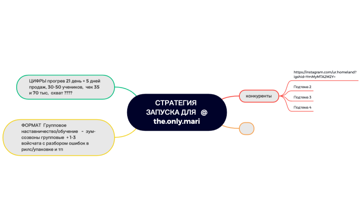Стратегия запуска