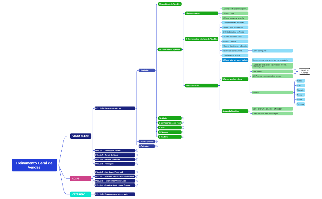 Treinamento Geral de Vendas 2026