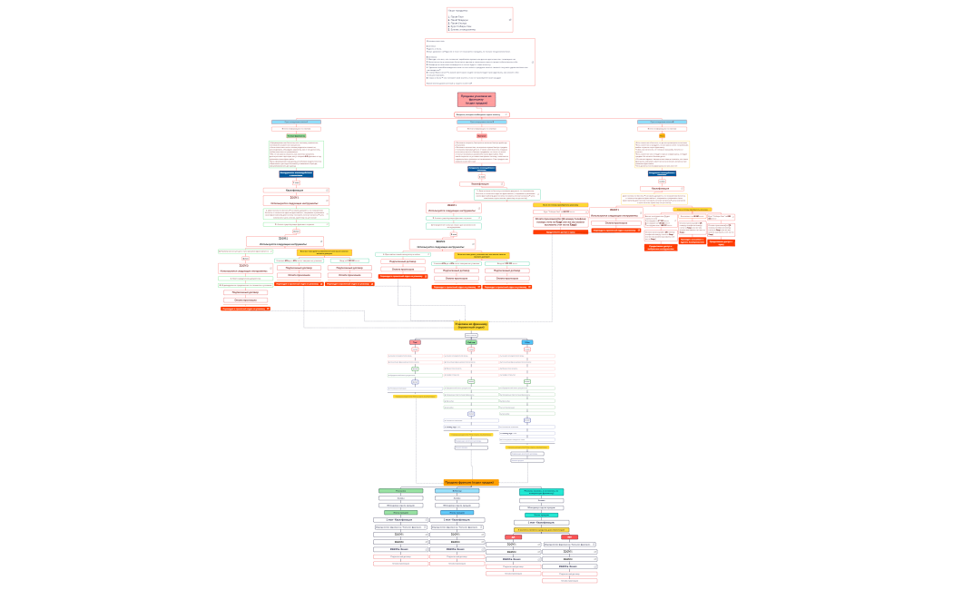 Путь клиента.xmind