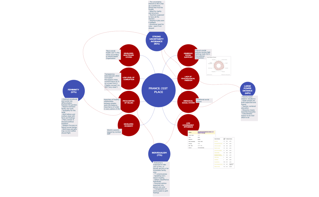 Ментальная карта