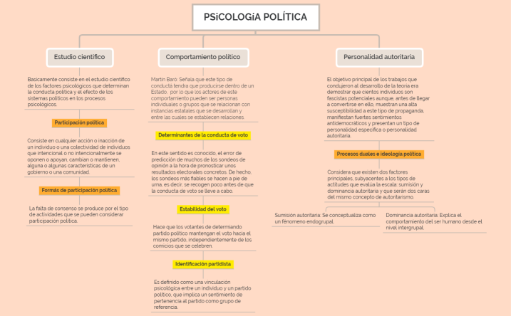 Psicología politíca