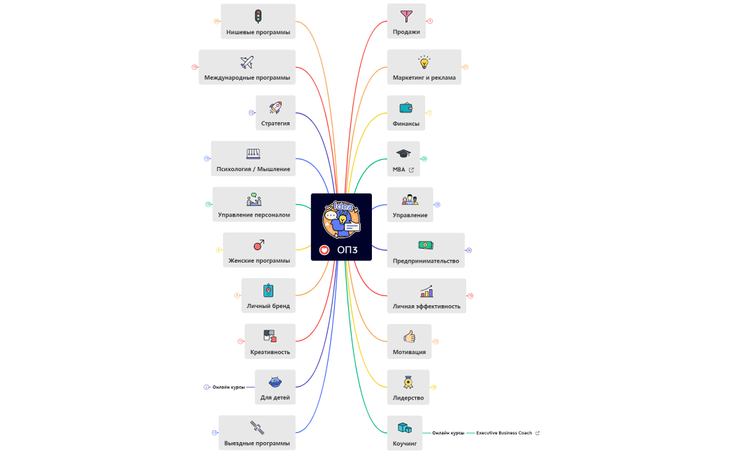 Таблица обучений