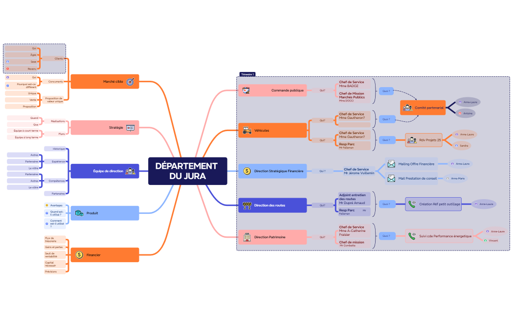 Département du Jura