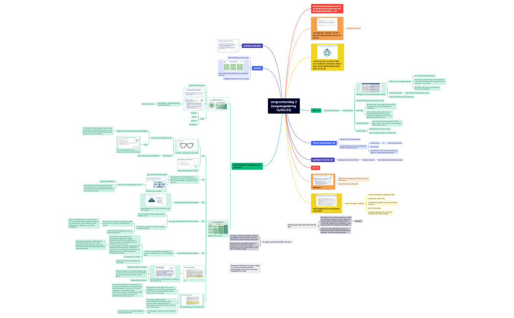 zorgvergadering 16:05:23.xmind