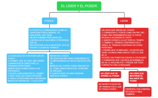 El Líder y el Poder