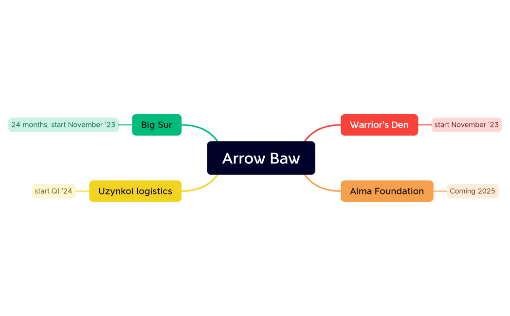 Arrow Baw