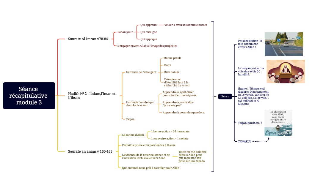 Séance récapitulative module 3