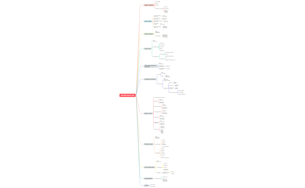 RECREATION PLAN