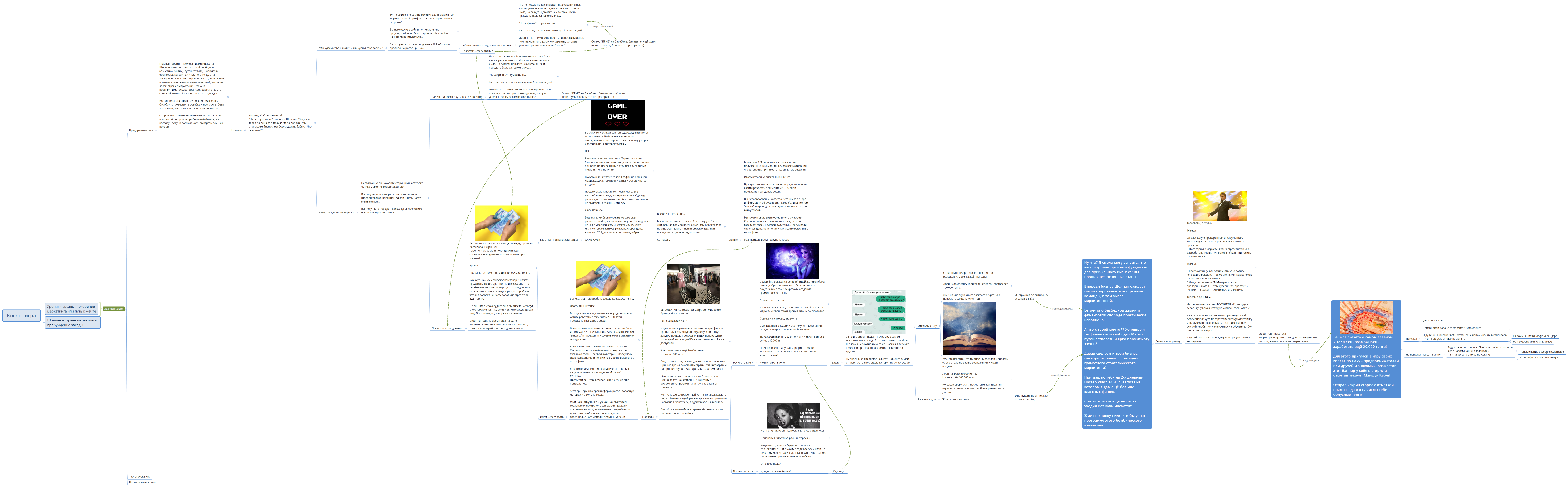 Квест - игра