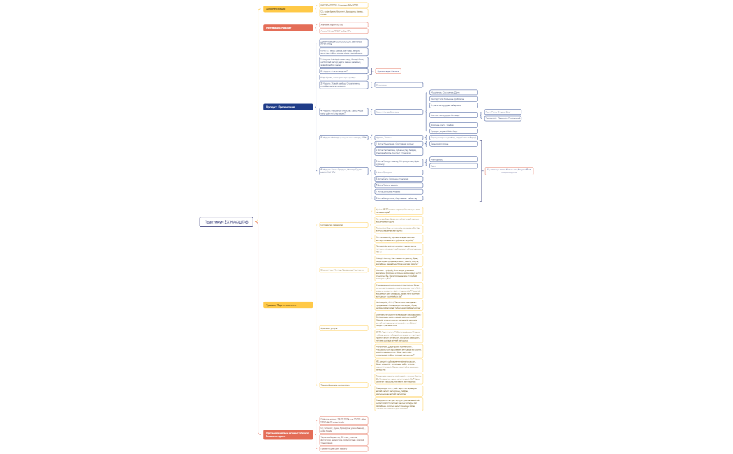 Ментальная карта
