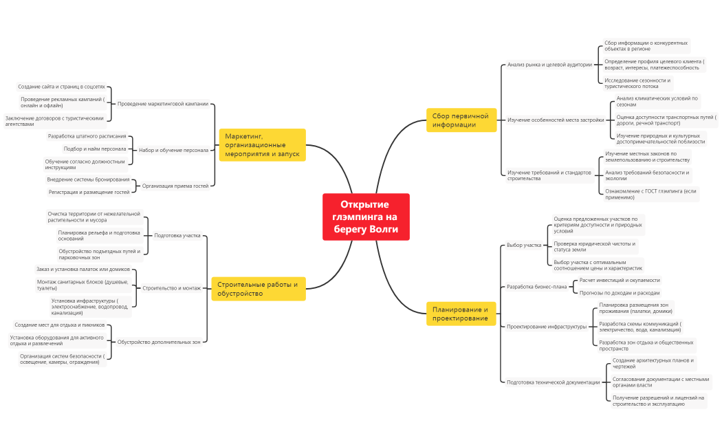Открытие глэмпинга на берегу Волги