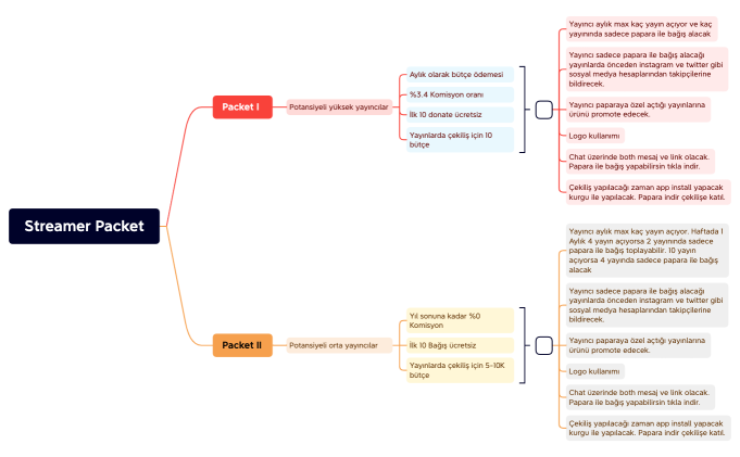Streamer Packet.xmind