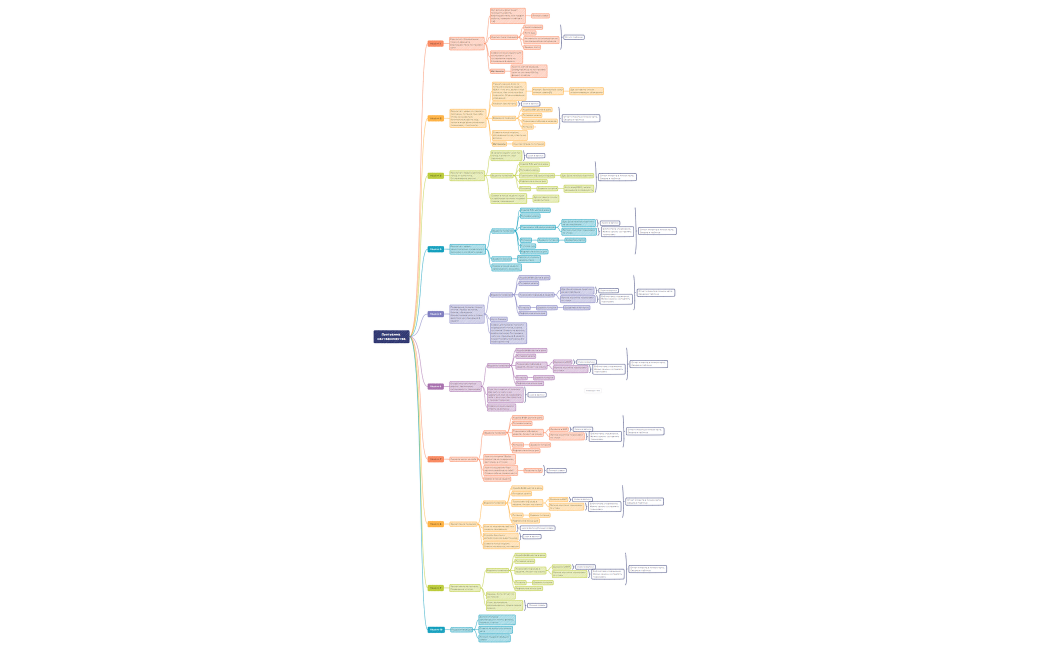 Программа наставничества.xmind
