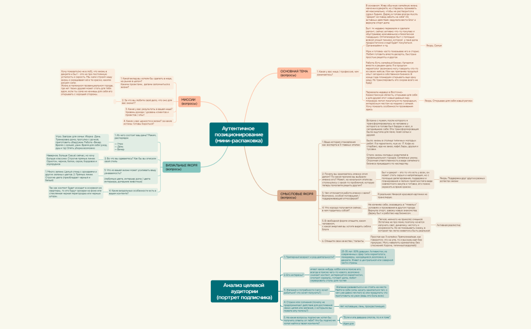 Аутентичное позиционирование(мини-распаковка)