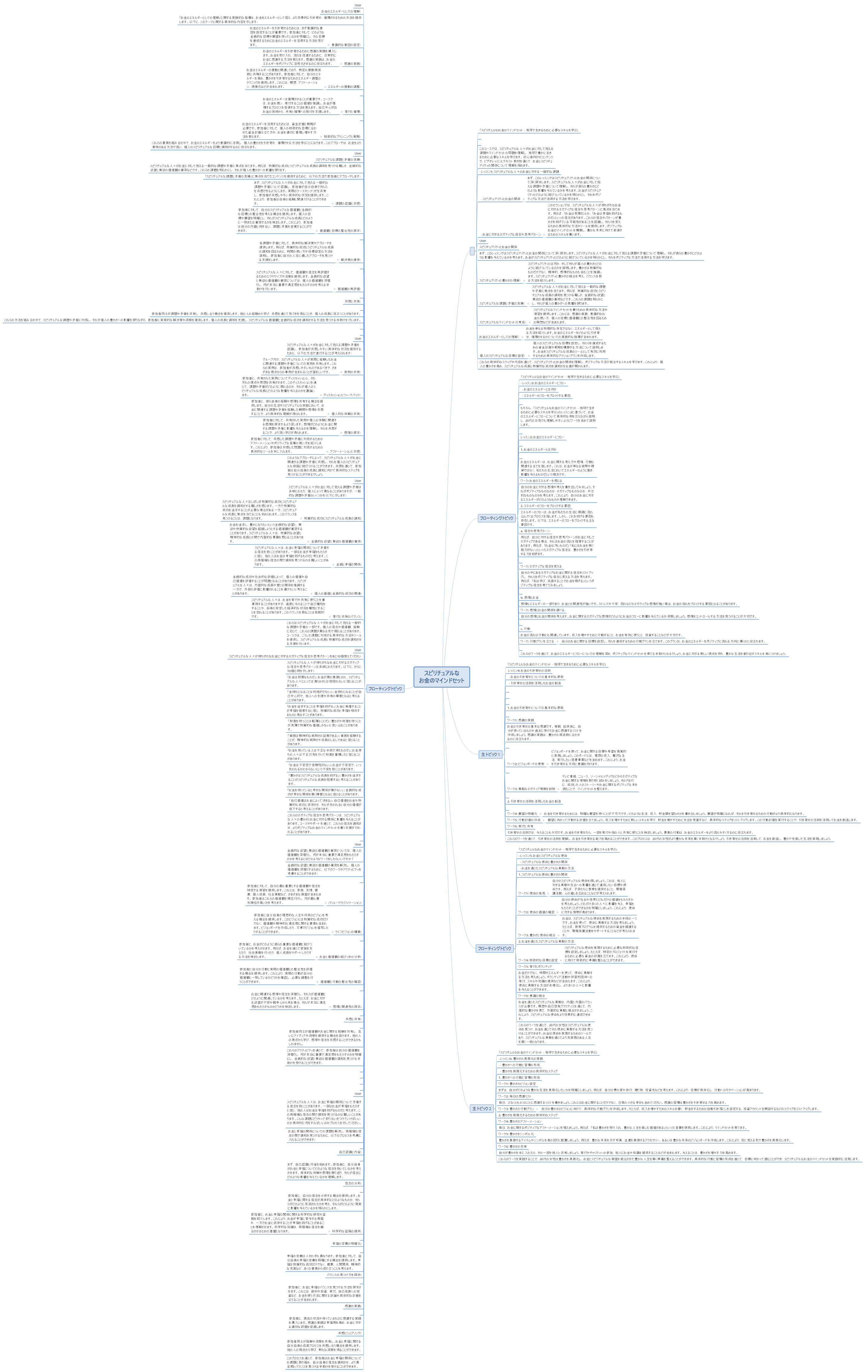 スピリチュアルな お金のマインドセット