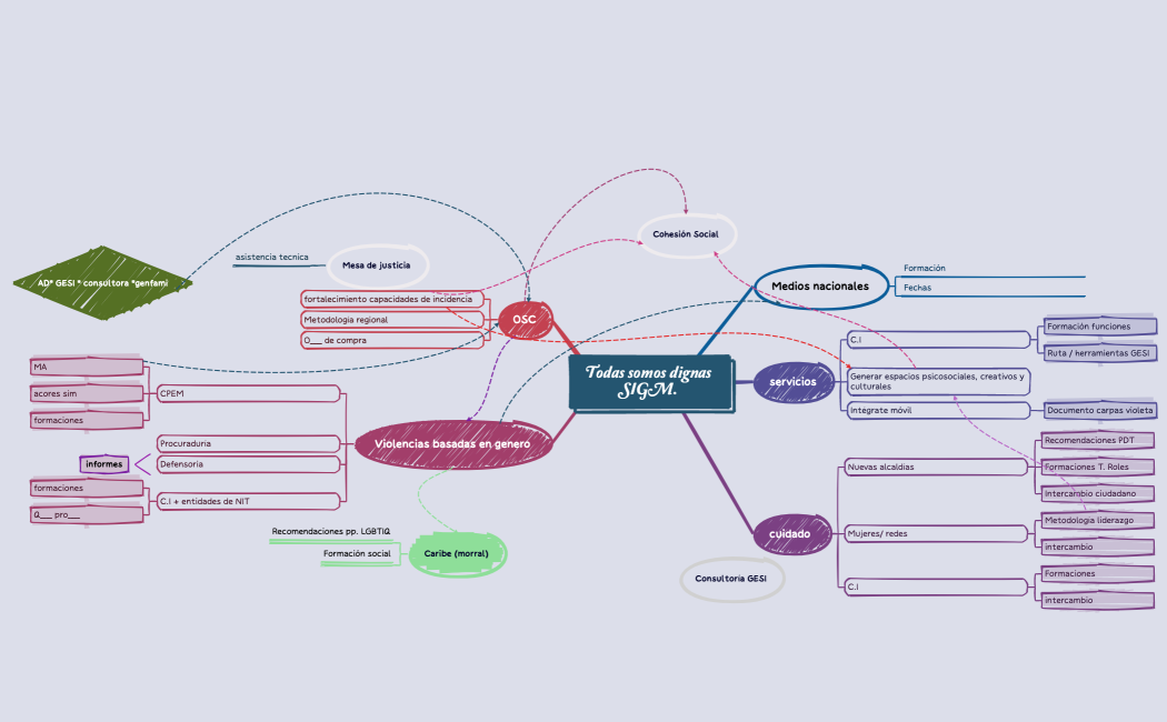 Todas somos dignas SIGM. 