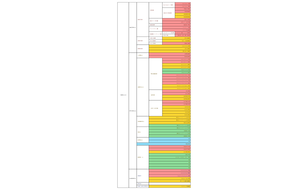 あき履修登録.xmind
