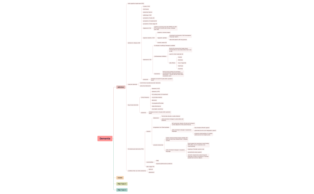 Dementia.xmind
