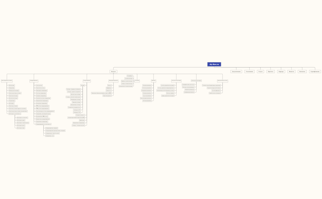 sky-flow.ru - финальная структура под согласование