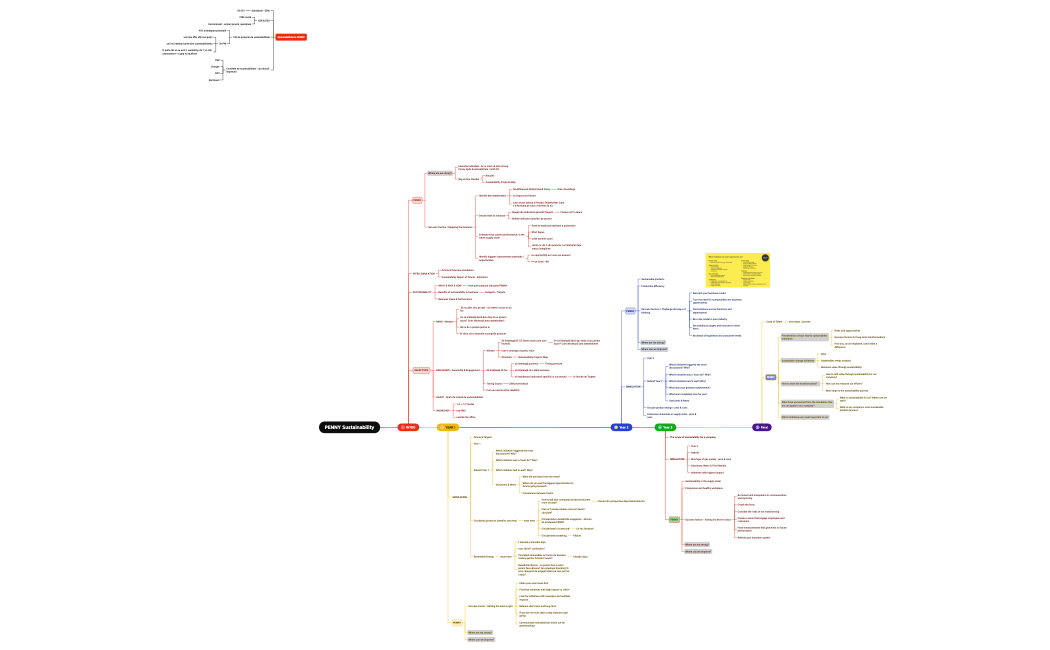 PENNY Sustainability