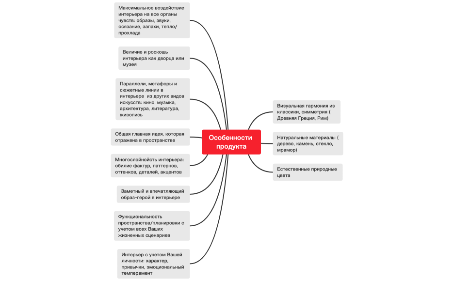 Продукт. ЦА. Личность Лили