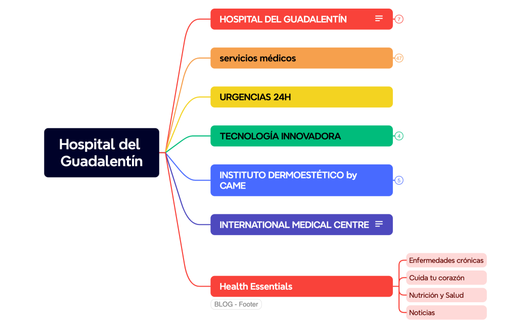 Hospital del Guadalentín